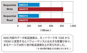 GA2210_rwspeed-280x170