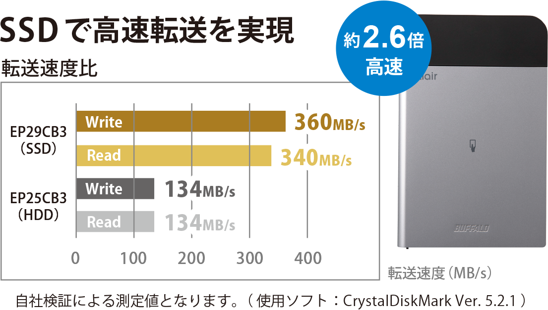 EP29CB3_f07-360mbs_1105x627