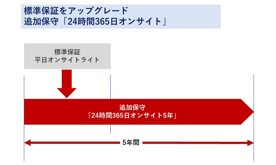 hoshu002d