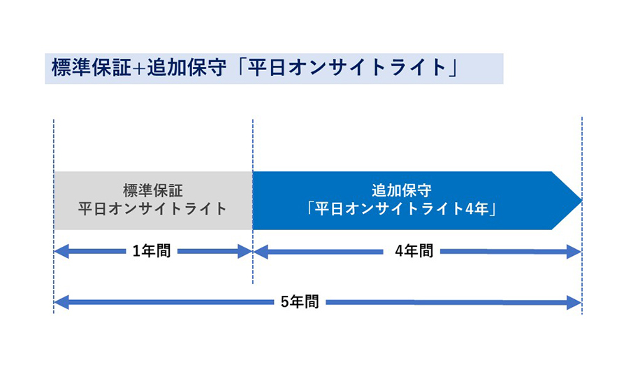 hoshu001e