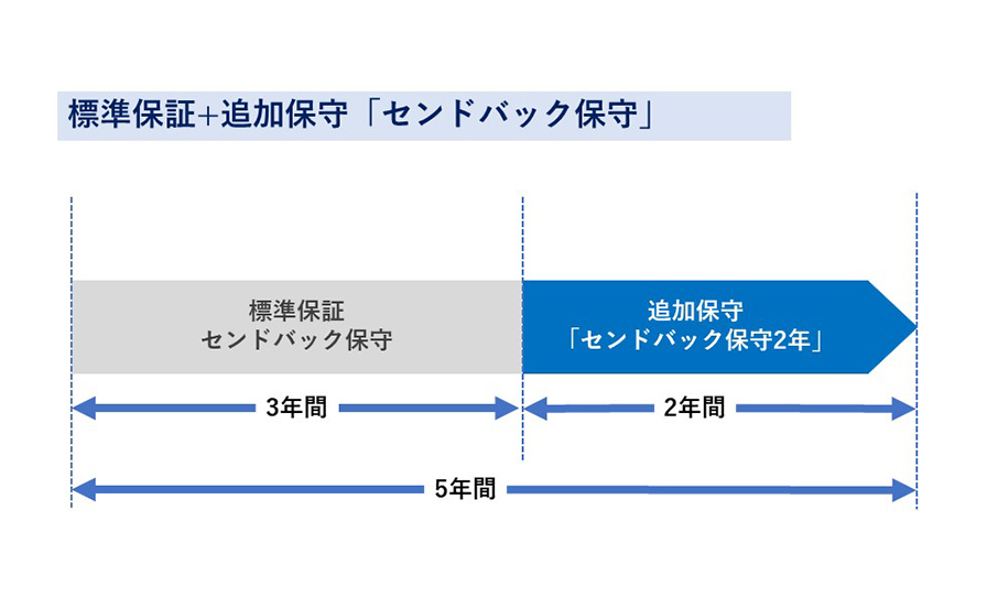 hoshu003b