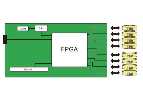 RAID_Controller_of_BIOS