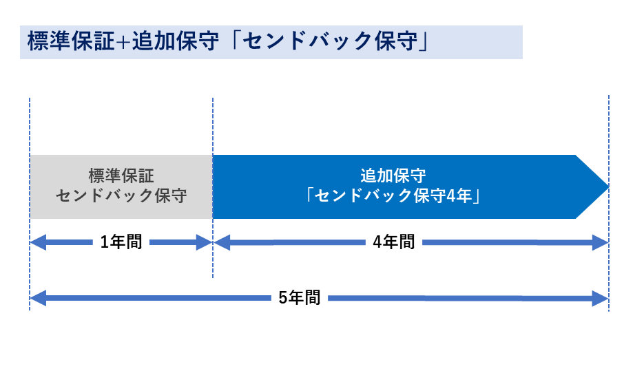 hoshu_01a