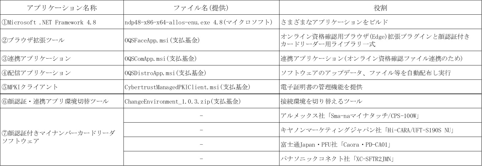 apk-ons_table01b apk-ons_table01b