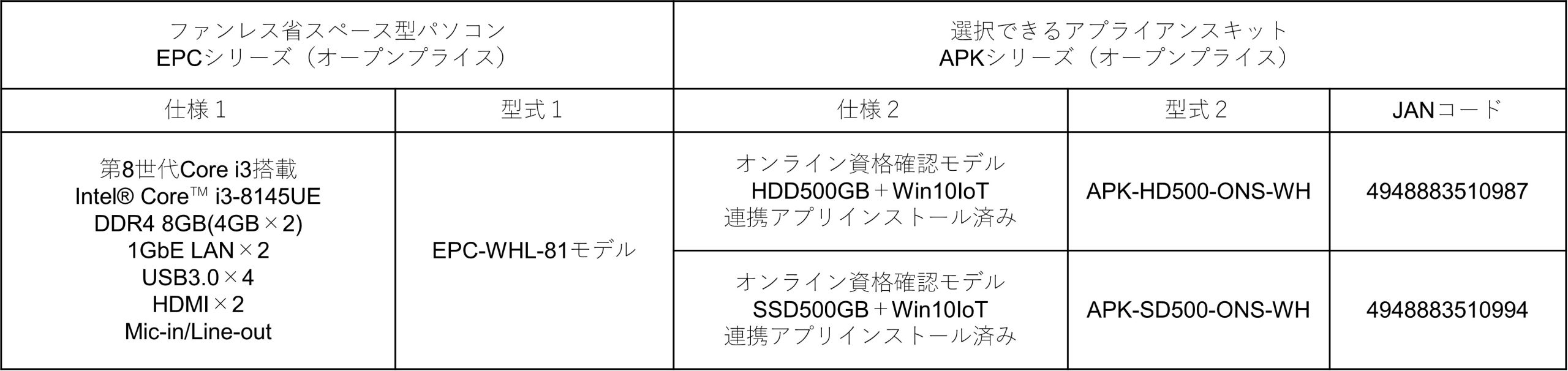apk-ons_table02b apk-ons_table02b