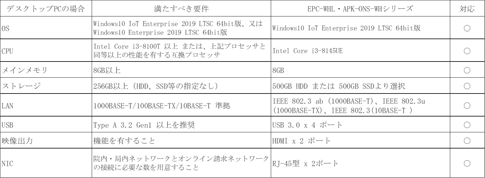 apk-ons_table03 apk-ons_table03