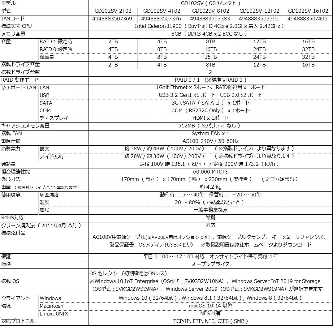 GD102SV_SPEC01 GD102SV_SPEC01