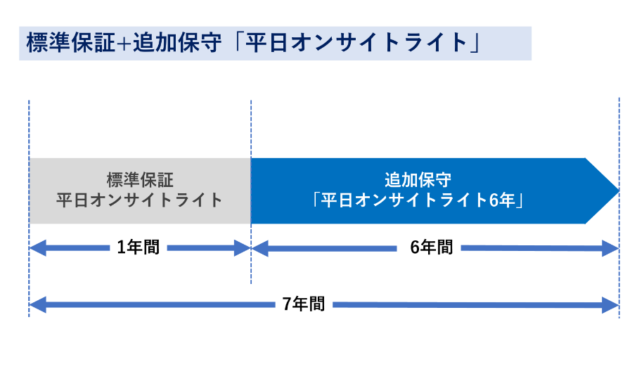 hoshu04a01